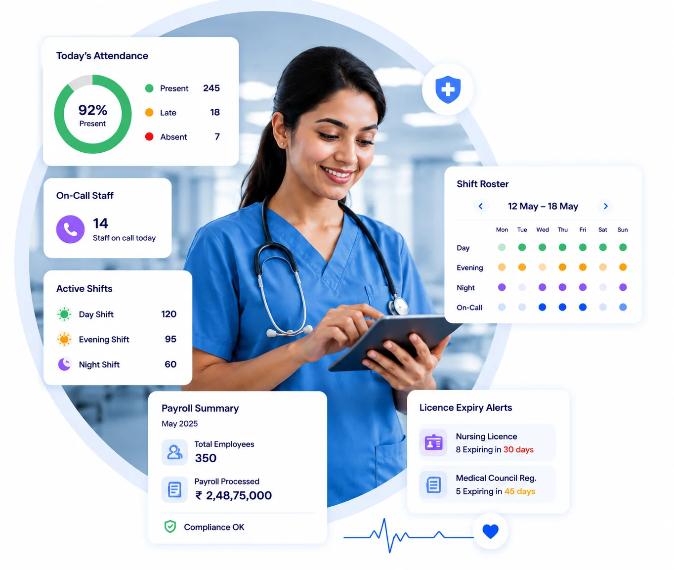 HR software for hospitals, clinics & diagnostic centres