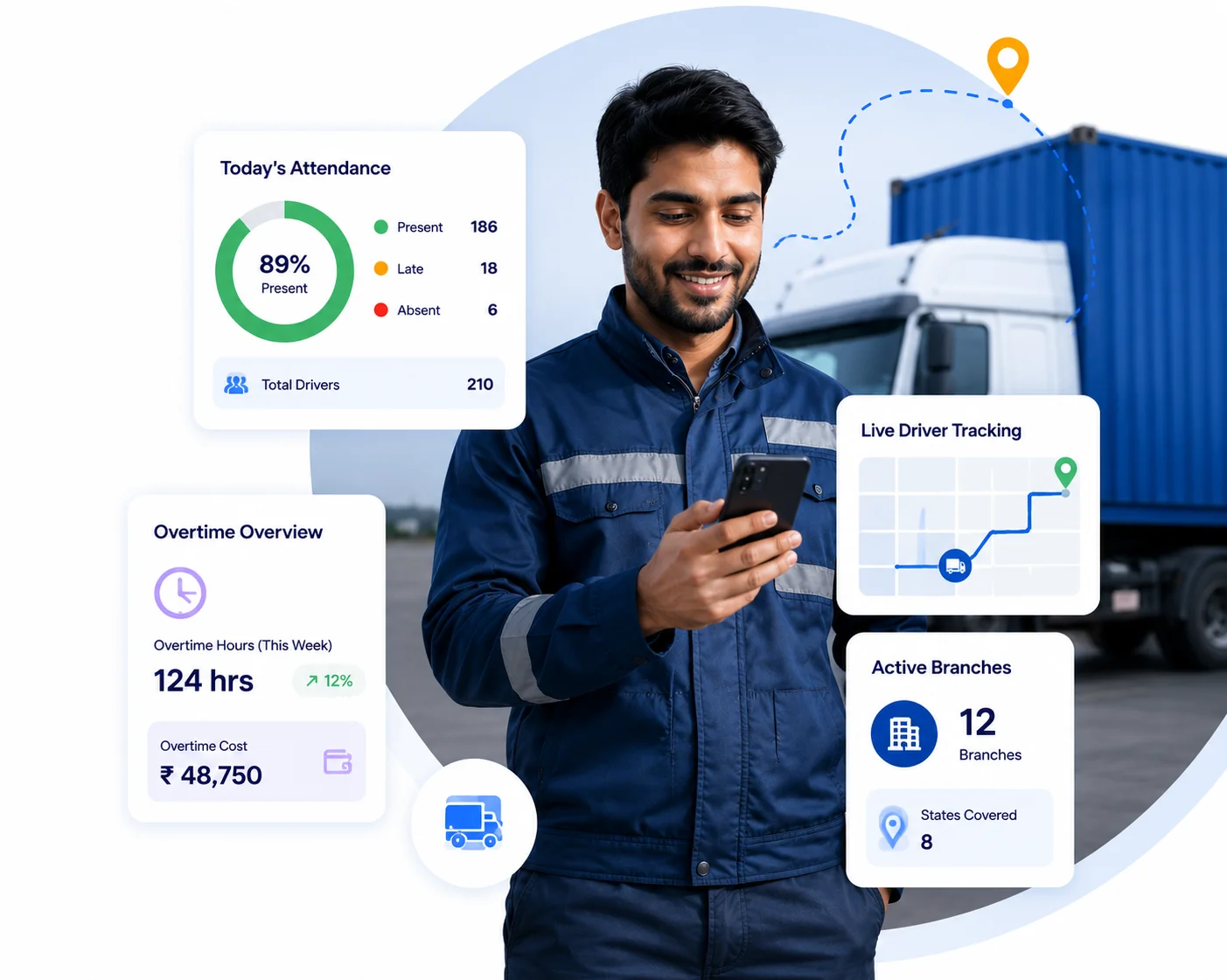 HR software for IT, ITES & BPO companies